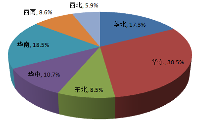 從佛山地坪漆廠家公布調(diào)查報(bào)告，你能獲得什么信息？