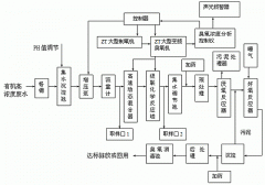 臭氧在難生化有機物高能度廢水的典型應(yīng)用